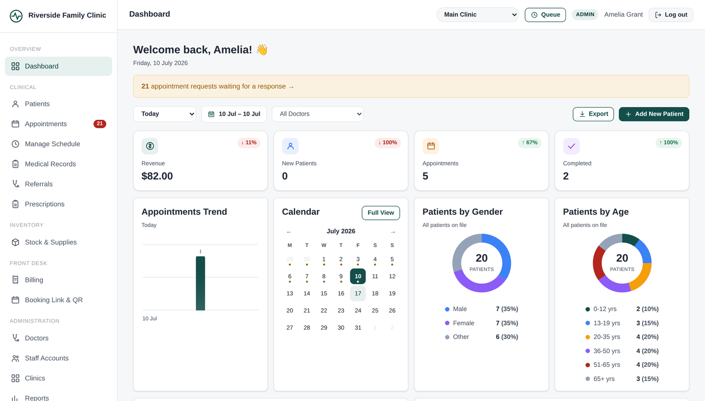 Riverside OS dashboard showing today's KPIs and appointment trend